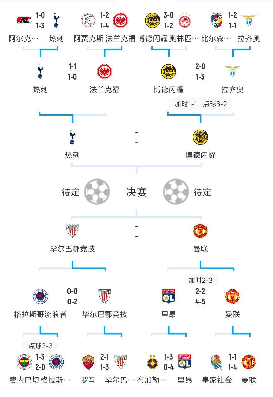 爱游戏登录入口-欧联冲刺阶段走向成谜，葡萄牙体育刷新队史纪录，气氛紧张，数据趋势出现新变化的简单介绍